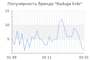 Популярность бренда raduga kids