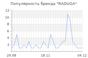 Популярность бренда raduga
