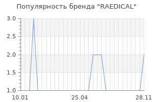 Популярность бренда raedical