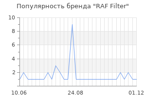 Популярность бренда raf filter