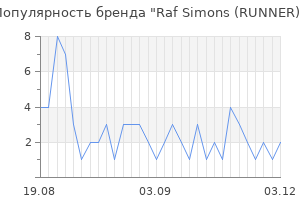 Популярность бренда Raf Simons (RUNNER)