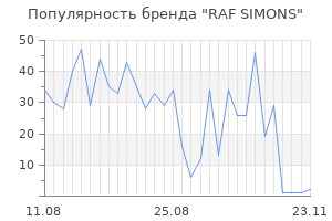Популярность бренда raf simons
