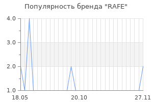 Популярность бренда rafe