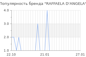Популярность бренда raffaela d angela