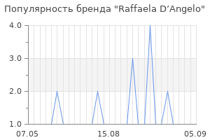 Популярность бренда raffaela d angelo