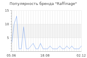 Популярность бренда Raffinage