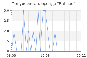 Популярность бренда rafinad