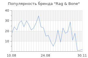 Популярность бренда rag bone