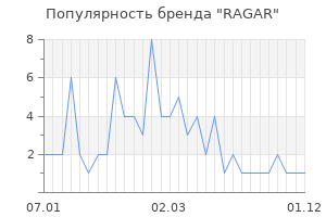 Популярность бренда ragar
