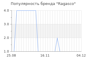 Популярность бренда ragasco