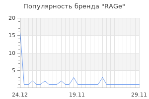 Популярность бренда RAGe