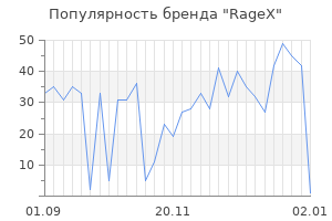 Популярность бренда RageX