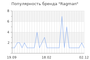 Популярность бренда ragman