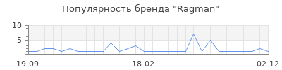 Популярность ragman