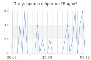 Популярность бренда ragno