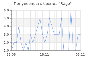 Популярность бренда rago