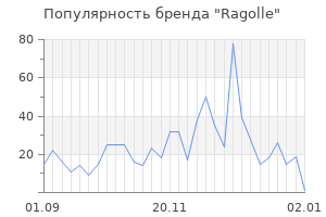 Популярность бренда ragolle