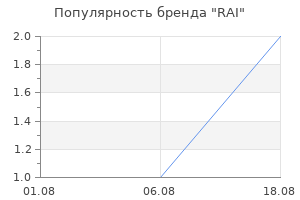 Популярность бренда RAI