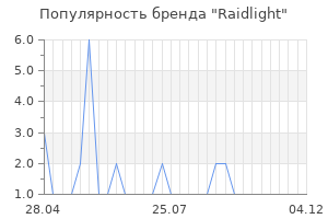 Популярность бренда raidlight