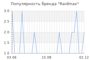 Популярность бренда raidmax