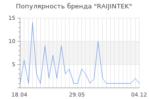 Популярность бренда RAIJINTEK