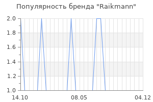 Популярность бренда raikmann