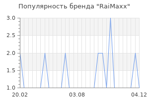 Популярность бренда raimaxx