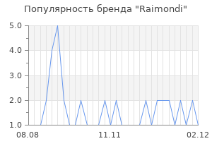 Популярность бренда raimondi