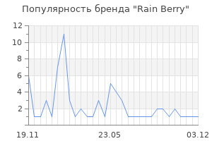 Популярность бренда Rain Berry