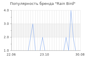 Популярность бренда rain bird