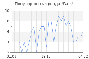 Популярность бренда rain