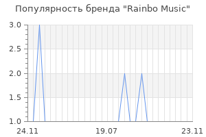 Популярность бренда rainbo music