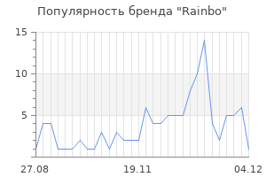 Популярность бренда rainbo