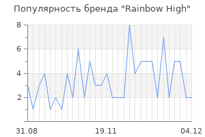 Популярность бренда rainbow high