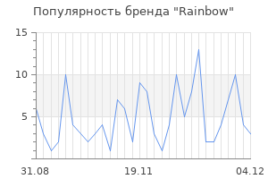 Популярность бренда rainbow