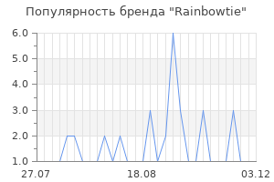 Популярность бренда rainbowtie
