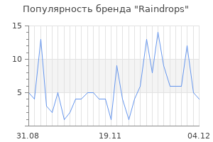 Популярность бренда raindrops