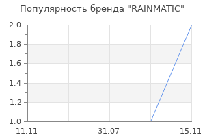 Популярность бренда RAINMATIC
