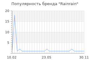 Популярность бренда rainrain