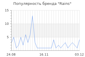 Популярность бренда rains