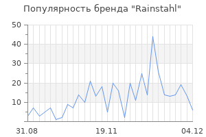 Популярность бренда rainstahl