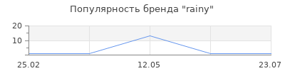 Популярность rainy