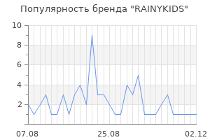 Популярность бренда rainykids