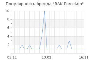 Популярность бренда rak porcelain
