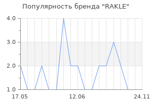 Популярность бренда RAKLE