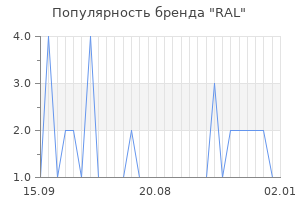 Популярность бренда RAL