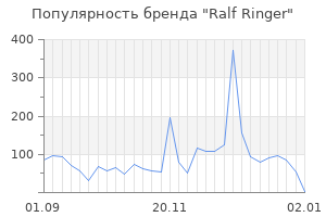 Популярность бренда ralf ringer