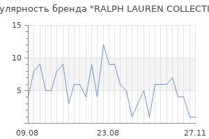 Популярность бренда ralph lauren collection