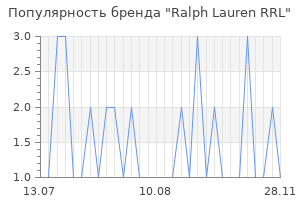 Популярность бренда ralph lauren rrl