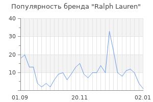 Популярность бренда ralph lauren